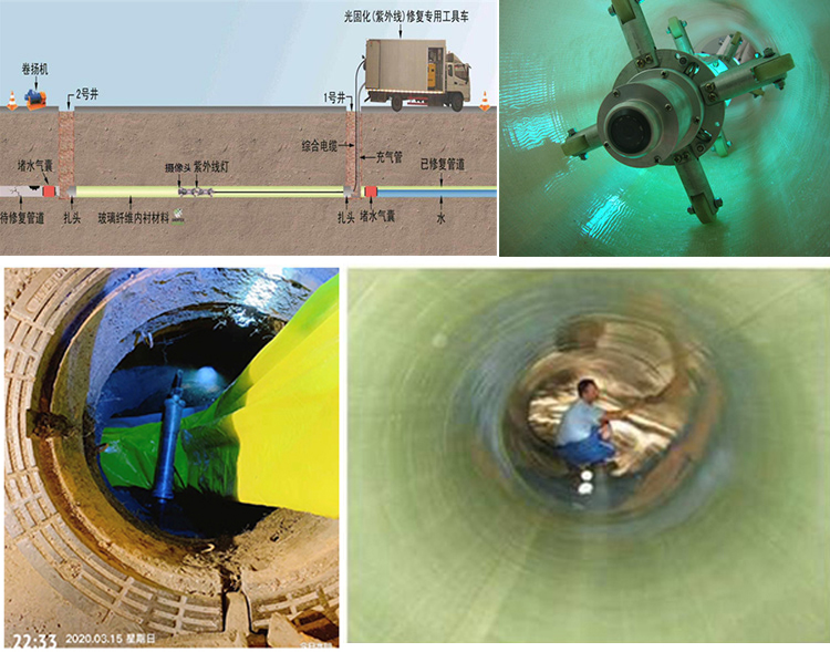 夏河UV-CIPP内衬修复