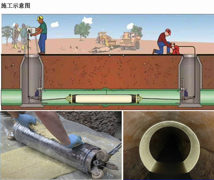 夏河管道局部点状修复